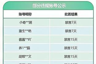 Woj：凯尔特人对于波尔津吉斯能够出战湖凯圣诞大战感到乐观